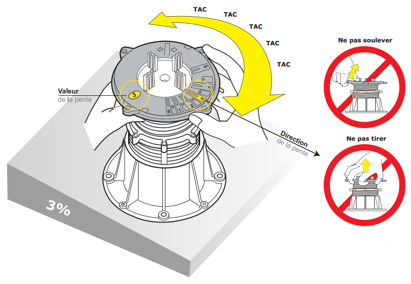 Réglage du correcteur de pente de 0 à 5% d'un plot terrasse DPH-5 Réglage du correcteur de pente de 0 à 5% d'un plot terrasse DPH-5