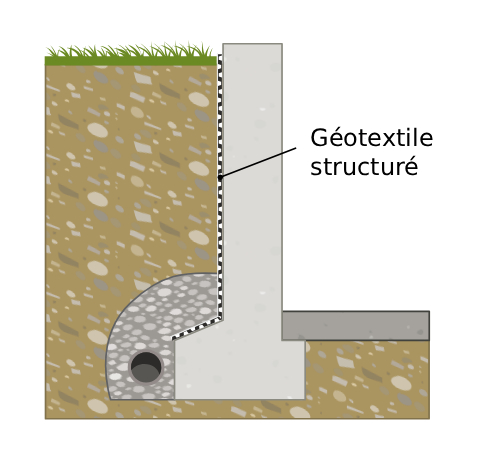 Géotextile structuré