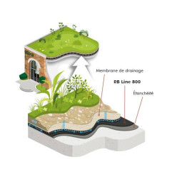RB Line 800 - Anti-root membrane for green roofs - MatGeco