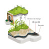 RB Line 800 - Anti-root membrane for green roofs - MatGeco