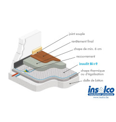 Insulit BI+9 - Akoestische ondervloer voor dekvloer - Insulco