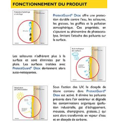 ProtectGuard Dtox - Decontaminante idrorepellente e oleorepellente - Guard Industrie