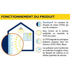 DtoxGuard Int - Controle e purificação da poluição do ar interno - Guard Industrie