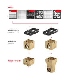 Europoint - Sumidero de suelo - ACO