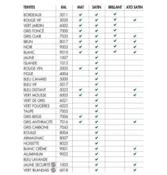 Pittura multisupporto Top3+ - OXI