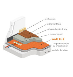 Insulit Bi+8 - Base acústica para suelo de hormigón - Insulco