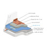 Insulit 4+2 - Sous-couche acoustique pour plancher béton - Insulco Insulit 4+2 - Sous-couche acoustique pour plancher béton - Insulco