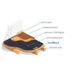 InsulWood - Acoustic underlay for wood flooring - Insulco
