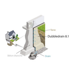 DubbleDrain 8.1 - Drenaje de doble estructura con geotextil - MatGeco