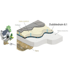 DubbleDrain 8.1 - дренаж двойной структуры с геотекстилем - MatGeco