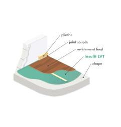Insulit LVT - Sottofondo acustico per pavimenti in LVT - Insulco