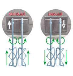 EZR22RSET 双刀片 - 艾本斯托克