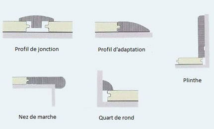 Accessoires et produits d'entretien pour parquets en bambou