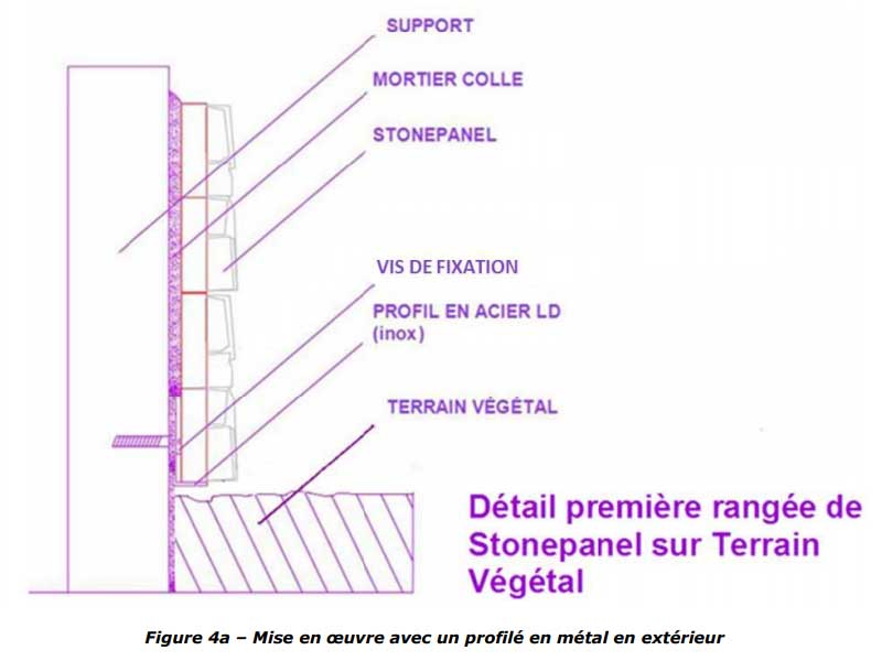 Détail pose stonepanel