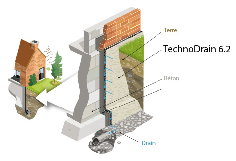 verklarend schema van de technodrain 6.2 voor drainage van ingegraven muren