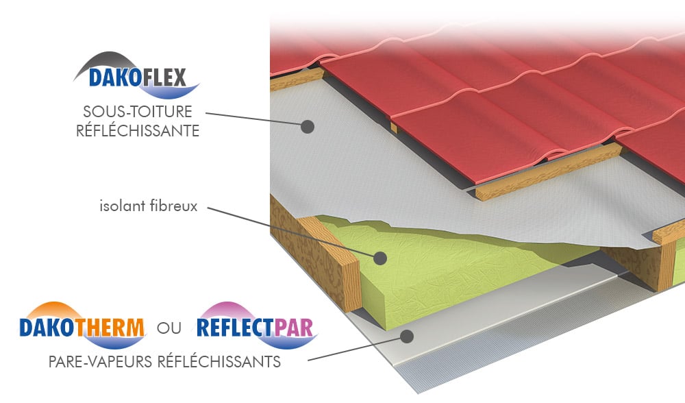 ReflectPar - Pare-vapeur réfléchissant en aluminium pour toiture