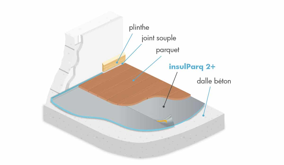 Uitlegschema van de Insulparq 2+ akoestische ondervloer voor zwevende vloeren.