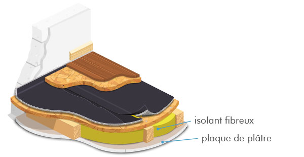 InsulWood para pavimento con falso techo