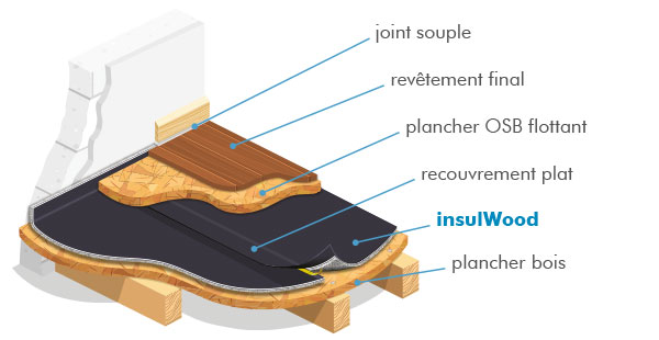 InsulWood for lightweight wooden structure