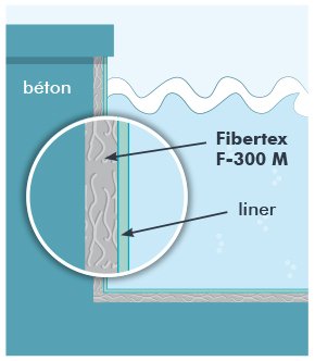 Fibertex F-300M - Protection for swimming pool liner